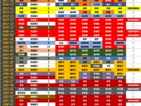 IM英雄联盟竞猜-NBA常规赛战绩表公布，各队排名有变化