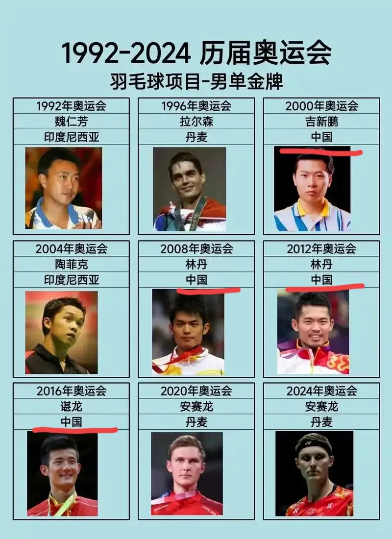 马来西亚羽毛球队横扫英格兰羽毛球队,陶菲克统治全场的简单介绍 马来西亚羽毛球队横扫英格兰羽毛球队,陶菲克统治全场的简单介绍