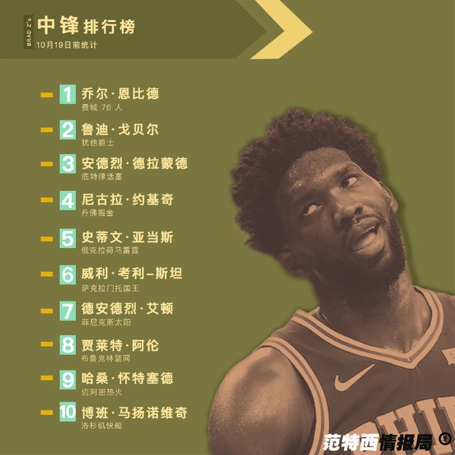 广东队力克鹈鹕，恩比德刷新纪录的简单介绍