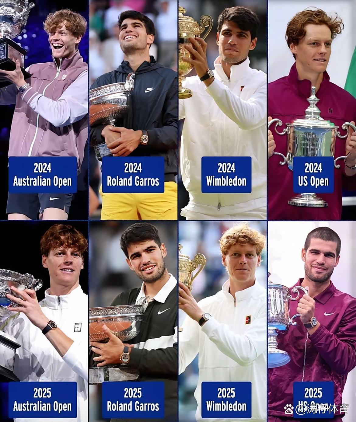 法网力克美网，辛纳带队取胜